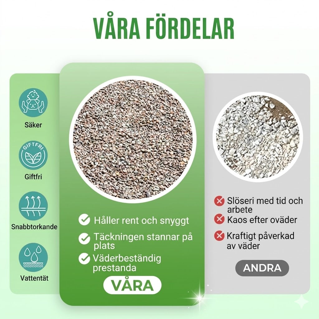 Snabbtorkande Trädgårdslim – Väderbeständigt & Extra Starkt för Sten, Trä och Keramik