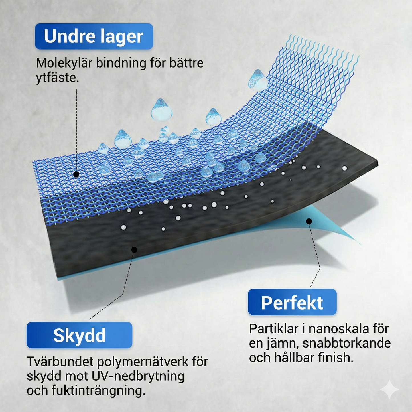 PolyShield Nordic™Vattentät Polyuretan Beläggning