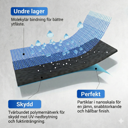 PolyShield Nordic™Vattentät Polyuretan Beläggning
