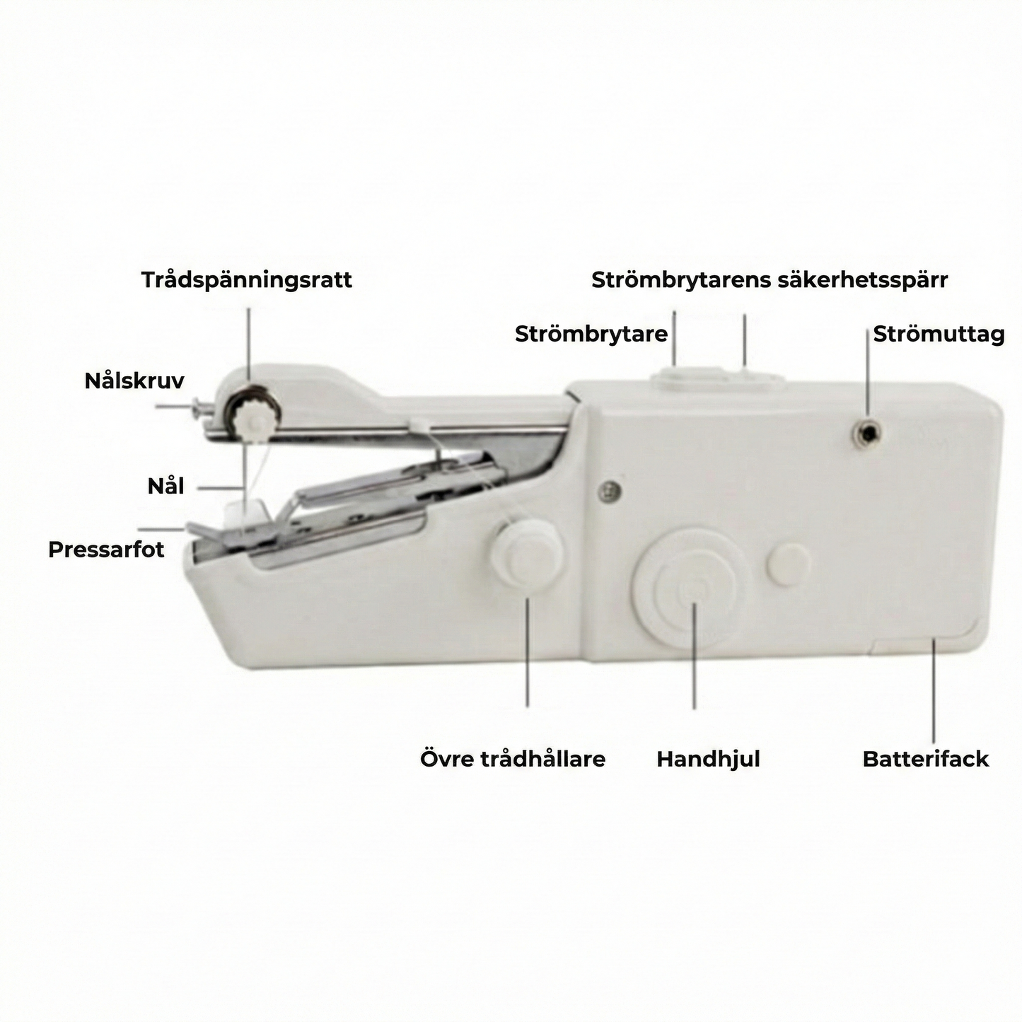 Kompakt Resesymaskin – Din räddare i nöden för klädolyckor på resan (Batteridriven)
