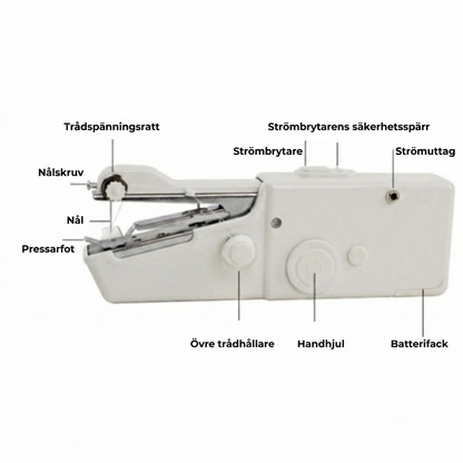 Kompakt Resesymaskin – Din räddare i nöden för klädolyckor på resan (Batteridriven)