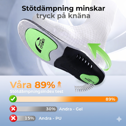 Stötdämpande Grafen-skosulor – Anti-lukt & Ventilerande (Unisex)